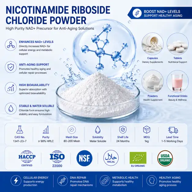 Best Nicotinamide Riboside Chloride Powder Uses for Anti-Aging in the Industrial Sector Best Nicotinamide Riboside Chloride Powder Uses for Anti-Aging in the Industrial Sector
